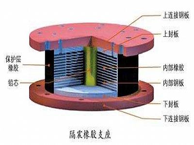 永顺县通过构建力学模型来研究摩擦摆隔震支座隔震性能