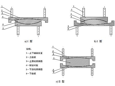 永顺县建筑摩擦摆隔震支座分类、标记、规格