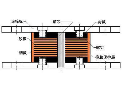 永顺县抗震支座施工-普通板式橡胶支座厂家